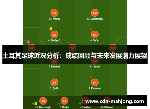 土耳其足球近况分析：成绩回顾与未来发展潜力展望