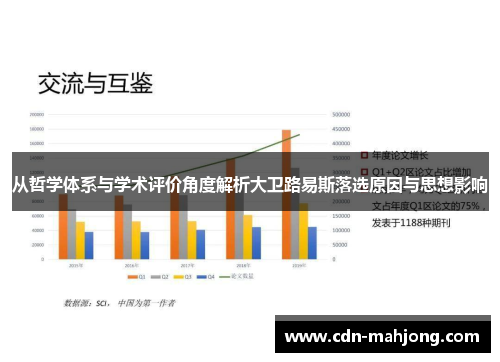从哲学体系与学术评价角度解析大卫路易斯落选原因与思想影响