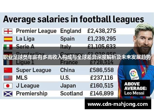 职业足球员年薪有多高收入构成与全球差异深度解析及未来发展趋势