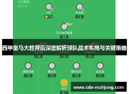 西甲皇马大胜背后深度解析球队战术布局与关键策略 西甲皇马大胜背后深度解析球队战术布局与关键策略