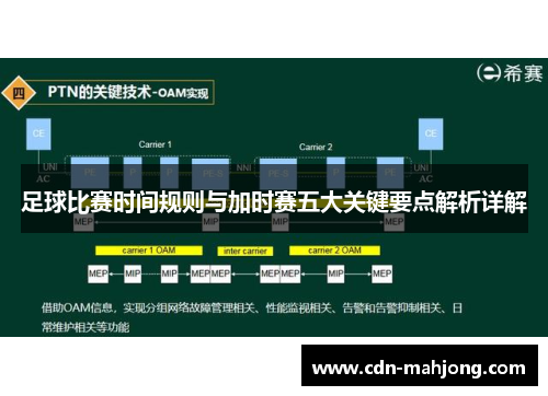 足球比赛时间规则与加时赛五大关键要点解析详解