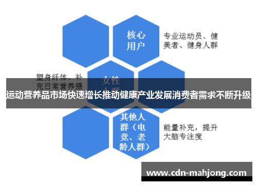 运动营养品市场快速增长推动健康产业发展消费者需求不断升级 运动营养品市场快速增长推动健康产业发展消费者需求不断升级