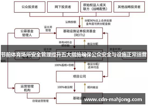 节前体育场所安全管理提升五大措施确保公众安全与设施正常运营 节前体育场所安全管理提升五大措施确保公众安全与设施正常运营