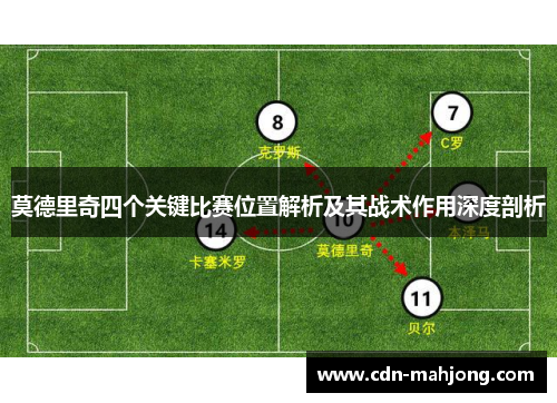 莫德里奇四个关键比赛位置解析及其战术作用深度剖析 莫德里奇四个关键比赛位置解析及其战术作用深度剖析