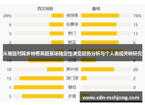 从福登对阵多特看英超赛场稳定性演变趋势分析与个人表现关联研究