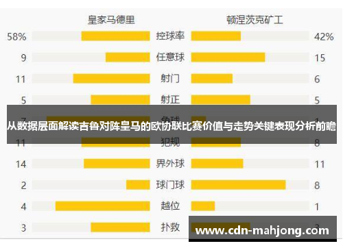 从数据层面解读吉鲁对阵皇马的欧协联比赛价值与走势关键表现分析前瞻 从数据层面解读吉鲁对阵皇马的欧协联比赛价值与走势关键表现分析前瞻