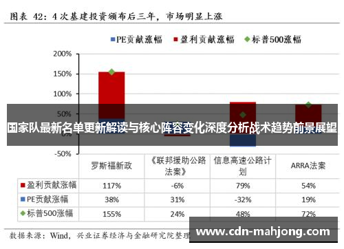 国家队最新名单更新解读与核心阵容变化深度分析战术趋势前景展望 国家队最新名单更新解读与核心阵容变化深度分析战术趋势前景展望