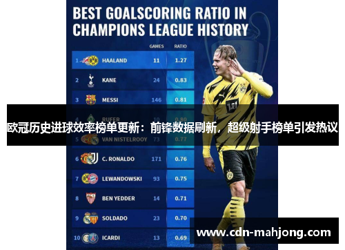 欧冠历史进球效率榜单更新：前锋数据刷新，超级射手榜单引发热议