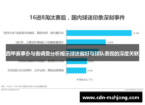 西甲赛事参与者调查分析揭示球迷偏好与球队表现的深度关联