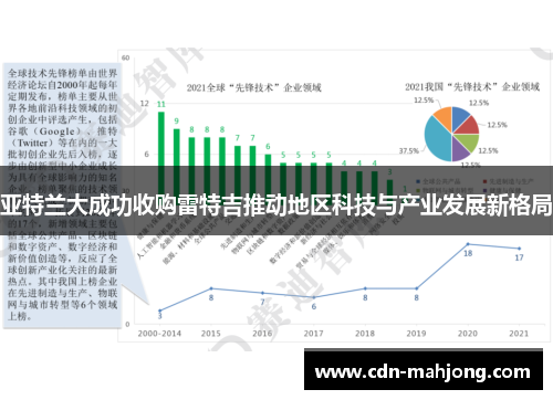 亚特兰大成功收购雷特吉推动地区科技与产业发展新格局 亚特兰大成功收购雷特吉推动地区科技与产业发展新格局