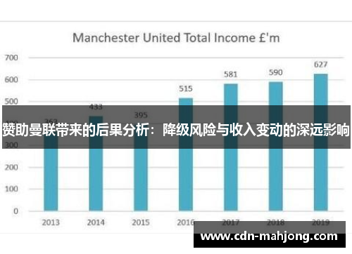 赞助曼联带来的后果分析：降级风险与收入变动的深远影响