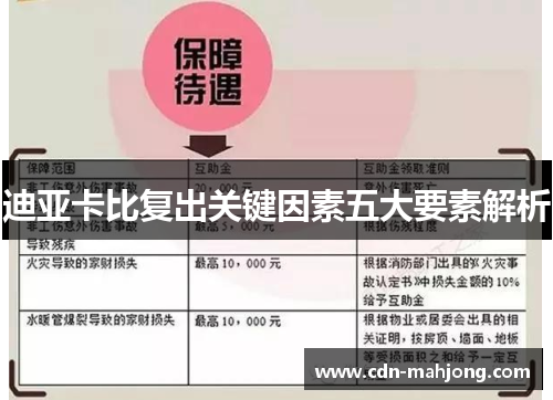 迪亚卡比复出关键因素五大要素解析