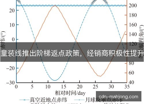 童装线推出阶梯返点政策，经销商积极性提升