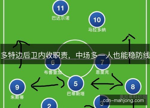 多特边后卫内收职责,中场多一人也能稳防线 多特边后卫内收职责,中场多一人也能稳防线