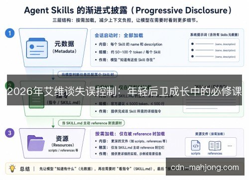 2026年艾维谈失误控制：年轻后卫成长中的必修课